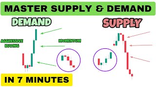 Supply And Demand Trading In 7 Minutes | Best  Supply And Demand Zone | Price Ac