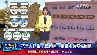 緊急海水淡化 抗旱作戰四大面向全面啟動