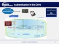 Data Security Using TCG Self-Encrypting Drive Technology