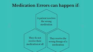 The Dangers Of Medication Mistakes