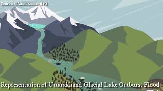 Uttarakhand Glacier Burst Explained