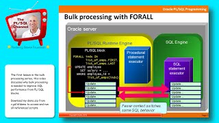 BLK1: Introduction to Bulk Processing (PL/SQL Channel)