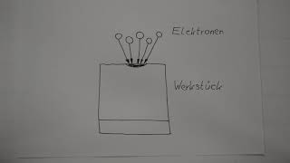 Elektronenstrahlunterstützes Abtragen