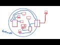 Forging Requests With SSRF: Security Simplified