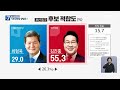 부산 여론조사 부산 강서·기장·해운대·사상·동구 kbs 2022.05.19.