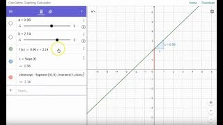 Linear Functions - Parameters