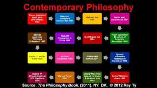 Philosophy in Charts (c) 2012 Rey Ty 0001