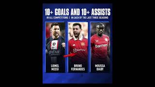 10+ Goals & 10+ Assets #football #ronaldo#shorts#viral #americanfootball #messi#footballgame#haaland