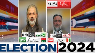 Final Result: | NA-253 JWP Nawabzada Shazain Bugti | General Election 2024 | Dunya News