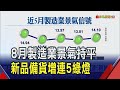 出口3因素創單月新高 8月製造業景氣連亮5顆綠燈 台經院看好美中降息有助復甦 但提醒