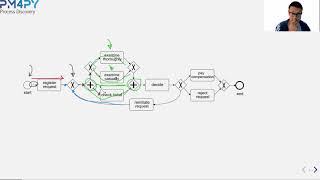 pm4py tutorials - tutorial #7 process discovery