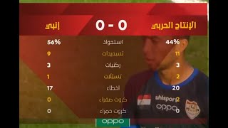 ملخص مباراة  الإنتاج الحربي وإنبي 0 - 0 الدور الأول | الدوري المصري الممتاز موسم 2020–21
