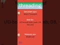 Async Vs Threads Vs. Multiprocessing
