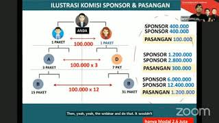 Cara Menjalankan Bisnis PT BEST