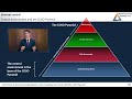 CIA Part 1 - Control Environment and COSO Pyramid