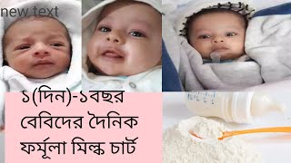 বাচ্চাদের দৈনিক কত বার \u0026 কতটুকু ফর্মুলা মিল্ক খাওয়ানো  উচিত? Daily Formula milk routine for baby.