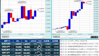 【FX経済指標】2012年8月9日★21時30分：米)失業保険申請件数+米)貿易収支