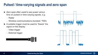 Understanding Zero Span