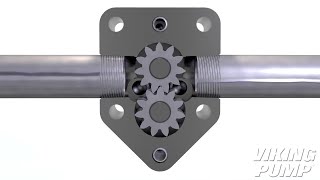 How External Gear Pumps Work - Animation #gearpump #vikingpump #howitworks