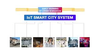 Data-Driven Smart City System - all under one roof