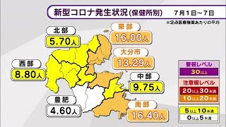 新型コロナ急拡大　注意報レベルに　手足口病は前の週から患者数増　大分