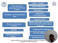 patho physiology of haemolytic anaemia