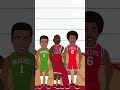 The Best NBA Player from every height! #nba