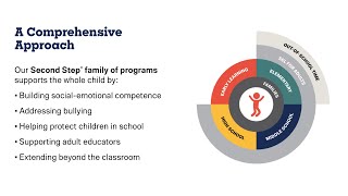 What’s the Second Step® Difference? Our Family of Programs for Every Age & Stage