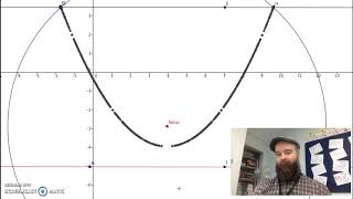 Definition of a parabola demonstration