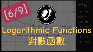 對數函數及其圖像 | Logarithmic Functions and their Graphs