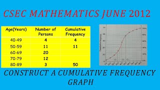 STATISTICS|CUMULATIVE FREQUENCY CURVE| USING PAST PAPER QUESTION