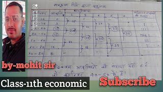 समूहन विधि द्वारा बहूलक || grouping method || mode || बहुलक #static #11th #economics #groupingmethod