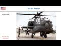 AH-1J SeaCobra compared to AH-64 Apache, Military Helicopter full specs