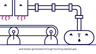 Essity hydrogen trials