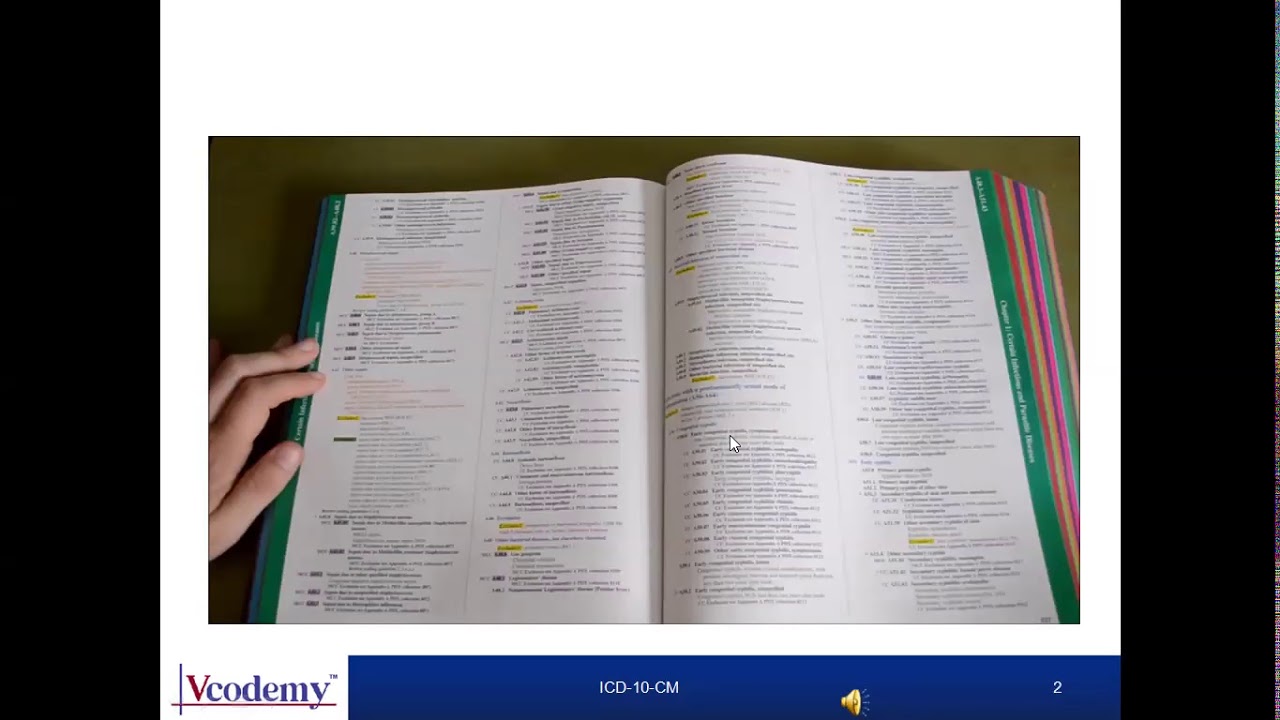 How To Find A Code In ICD-10-CM Book? - YouTube