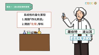 108新課綱｜高二化學｜【觀念】波以耳定律