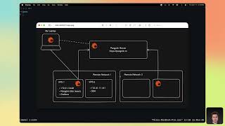Pangolin 1.13: We built a zero-trust VPN! The open-source alternative to Twingate.