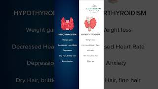 Hypothyroidism vs. Hyperthyroidism | Continental Hospitals #hypothyroidism #hyperthyroidism