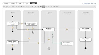 WorkflowGen Tour