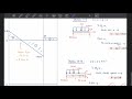 mechanics statics beam วาดกราฟแรงเฉือนและโมเมนต์ดัดของคาน