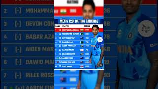 Man's T20 Batting Rankings ||suryakumar yadav no1batsman in #world #short #cricket