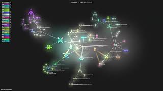 bytebot-ai/bytebot - Gource visualisation