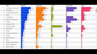 LumApps Intranet Analytics Demo