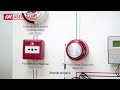 how 4g gsm module works and how to set in addressable fire alarm control panel fp300