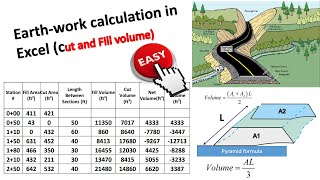 Calculating earth-work in Excel || Cut and Fill volume in excel || Survey cuts and fills area | 2021