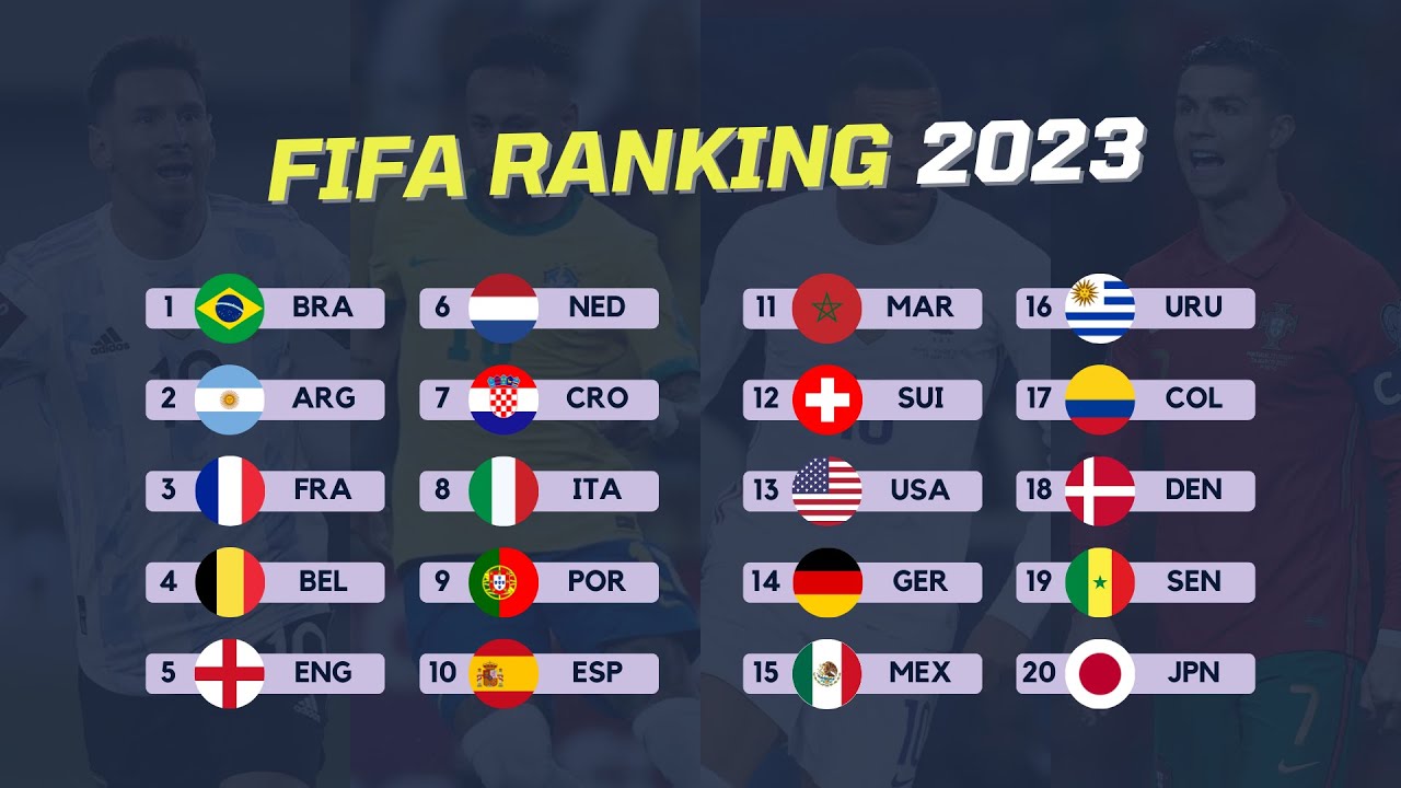 Ranking FIFA Terbaru 2023 - Ranking FIFA Indonesia Terbaru - FIFA World ...