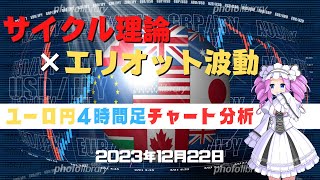 【ユーロ円】4時間足チャート分析と今後のトレード【FX】【12月22日】