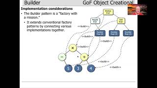 The Builder Pattern (Part 4)