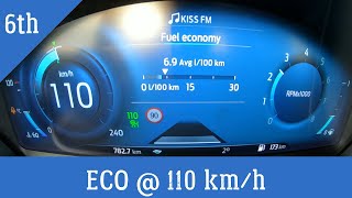 2020 Ford Puma 1.0 EcoBoost 155 HP Hybrid Fuel Consumption