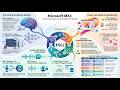 Microsoft MAI Models Explained: 7 New AI Models for Coding, Reasoning, Images & Voice